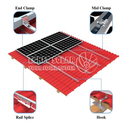 Hệ thống lắp đặt mái nhà năng lượng mặt trời